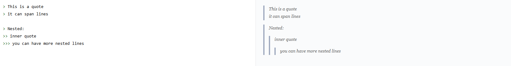 How to use blockquotes and nested quotes in Markdown Markdown blockquote syntax using the greater-than symbol to create single and nested indented quotes.