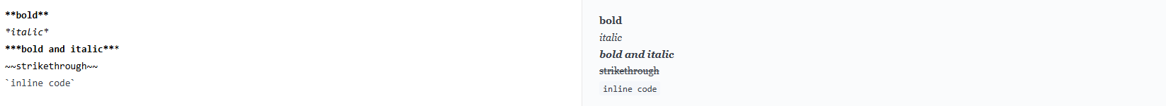 Bold and italic text formatting guide for Markdown files Markdown syntax examples for bold, italic, strikethrough, and inline code using asterisks and backticks.