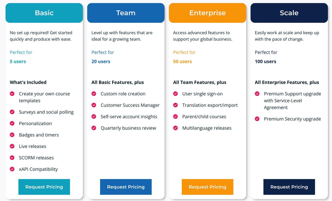 Elucidat platform features