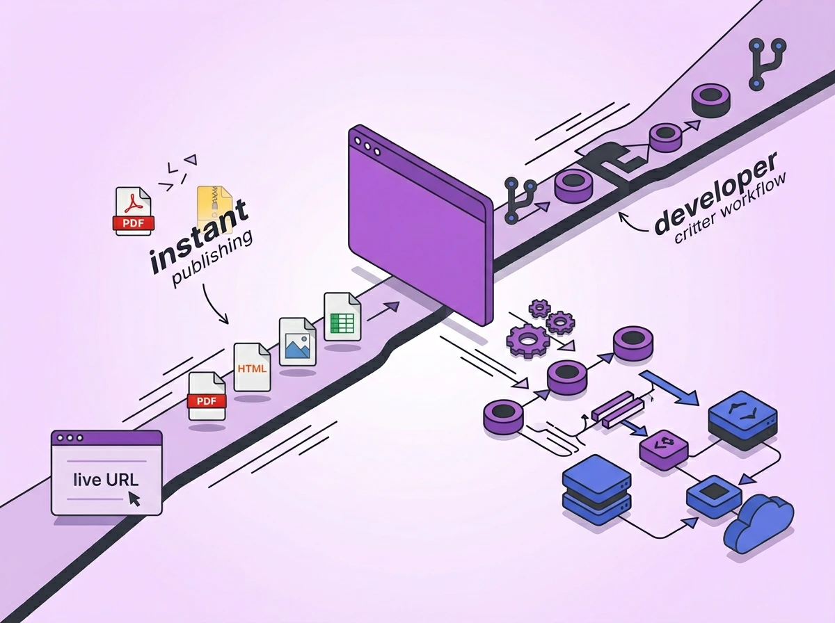Tiiny Host vs Cloudflare Pages