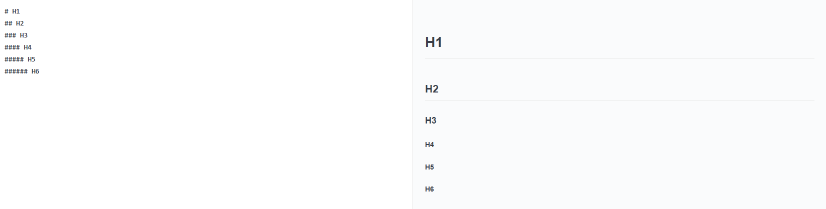How to create headings in a .md file using Markdown syntax Markdown heading syntax example showing hash symbols for H1 to H6 levels