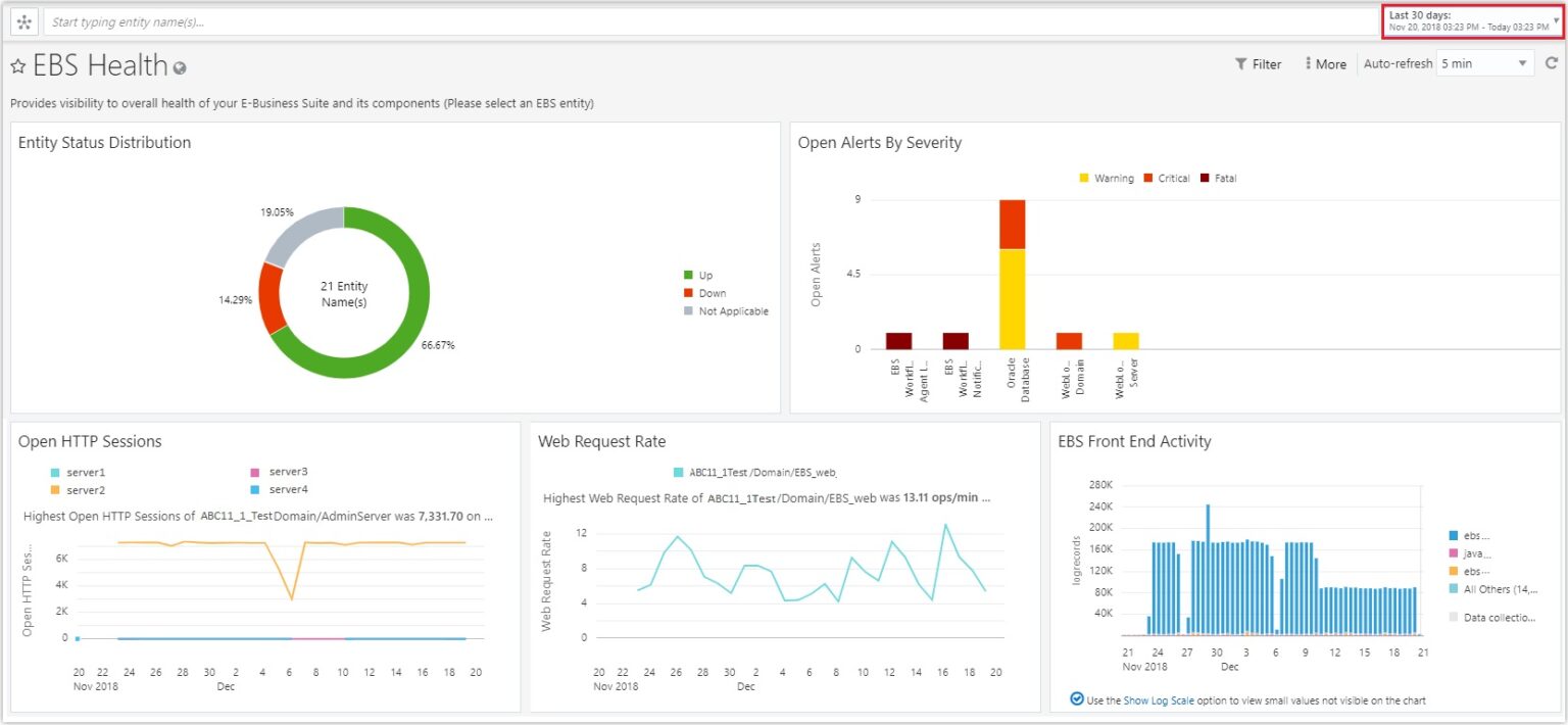 Screenshot of Oracle Cloud Dashboard