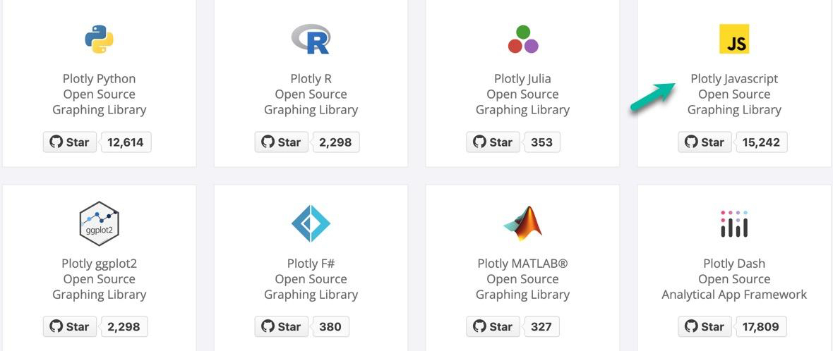 Plotly JS