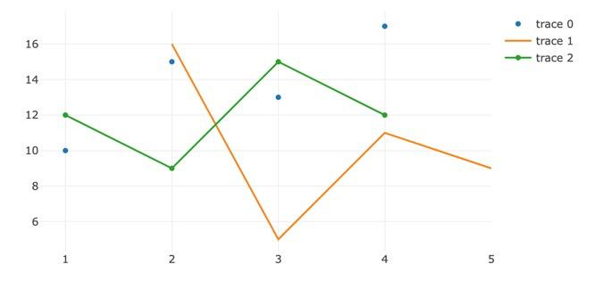 Plotly JS