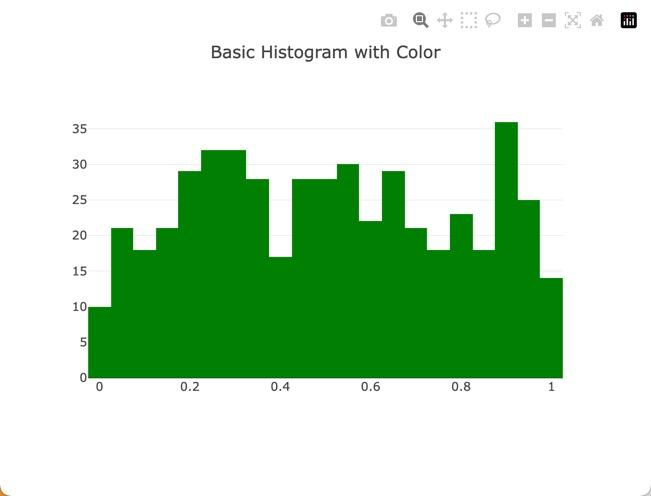 Plotly JS