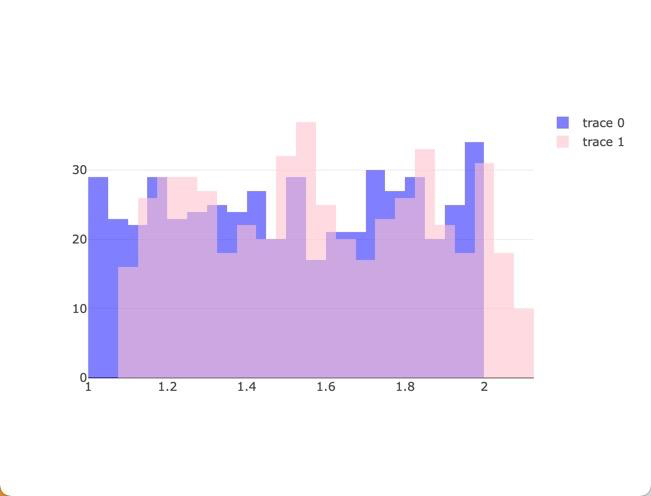 Plotly JS